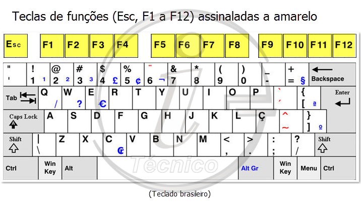Tecla Tab Função , Funções do teclado do notebook – EVUEL